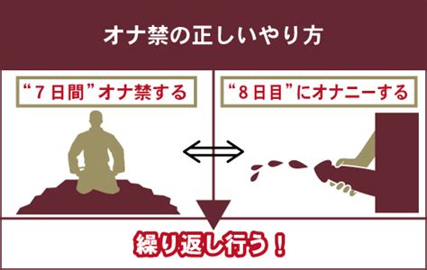 オナ 禁 エネルギー|おな禁100日達成!おな禁継続のコツは3つのエネルギー管理.